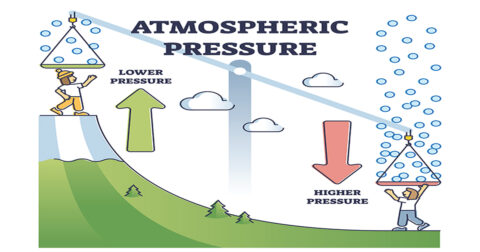 Weather and Arthritis: Is There Really a Connection? - Comprehensive ...